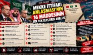 MEKKE İTTİFAKI ANLAŞMASI’NIN 16 MADDESİNİN TEK TEK ELEŞTİREL ANALİZİ