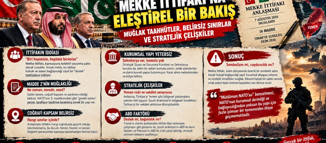 MEKKE İTTİFAKI’NA ELEŞTİREL BİR BAKIŞ: MUĞLAK TAAHHÜTLER, BELİRSİZ SINIRLAR VE STRATEJİK ÇELİŞKİLER