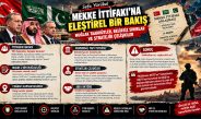 MEKKE İTTİFAKI’NA ELEŞTİREL BİR BAKIŞ: MUĞLAK TAAHHÜTLER, BELİRSİZ SINIRLAR VE STRATEJİK ÇELİŞKİLER